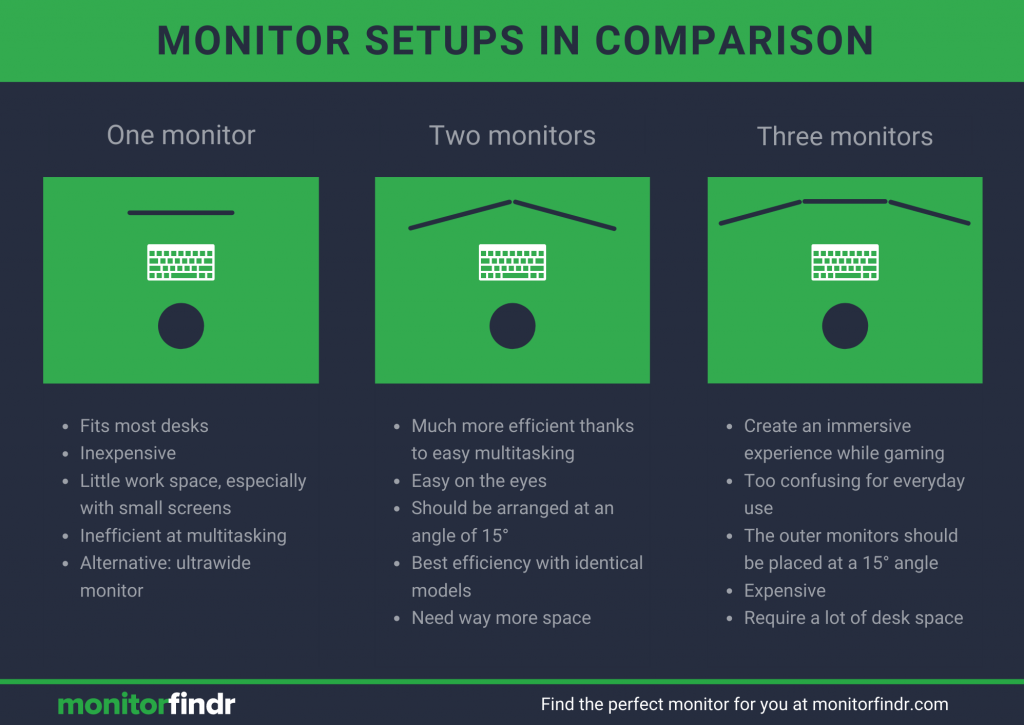 monitors in comparison