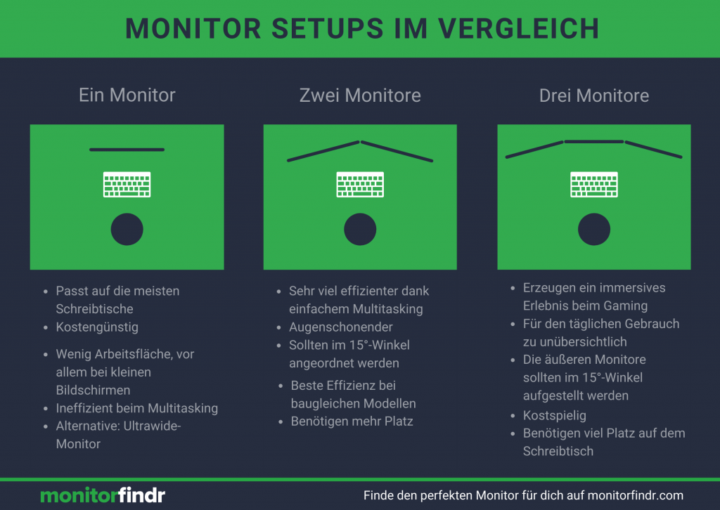 Monitor-Setup Grafik